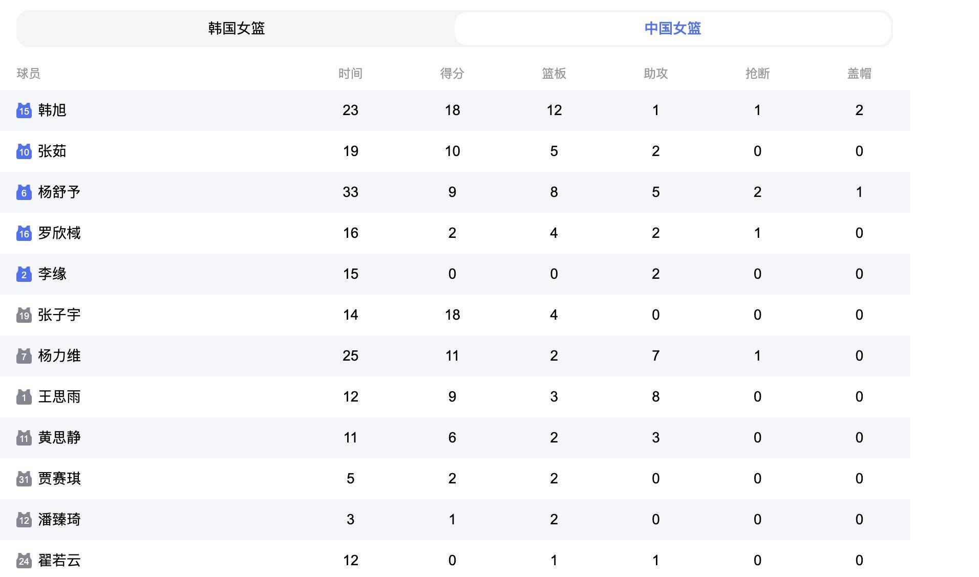 包含加时末段欧篮联传出新动向，广州队篮板制胜，管理层表态——悬念犹存，年轻球员得到机会的词条