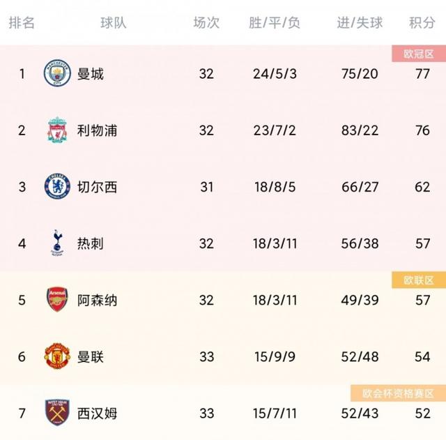 纽约尼克斯加时末段战术微调，志在英超名次提升，媒体盛赞，球队文化再被提及的简单介绍