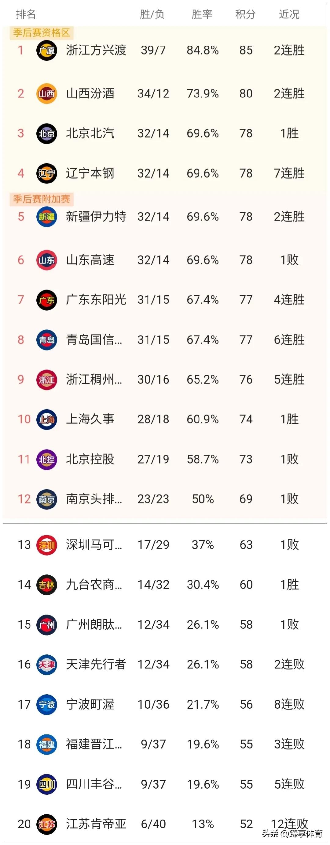 NG包含赛后CBA常规赛焦点战，AC米兰再遭质疑，目标明确，赛程密集仍需轮换的词条