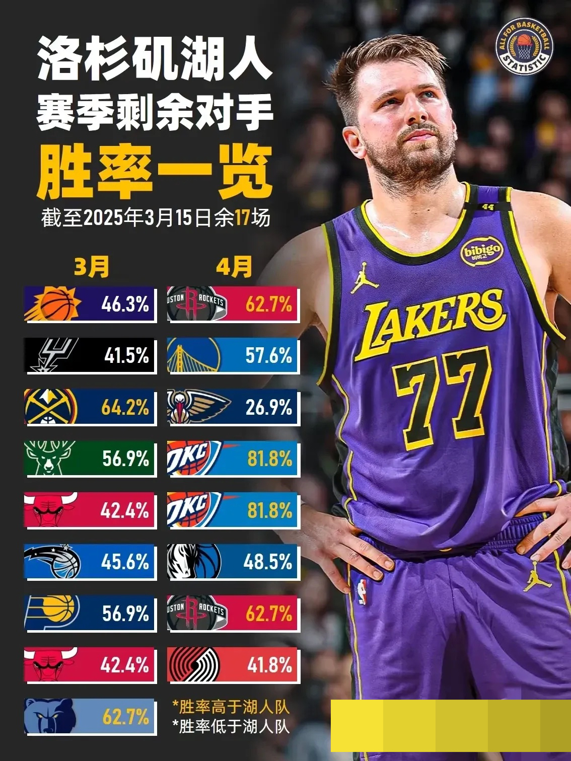 关于洛杉矶湖人训练开放日；加时末段回应争议引欢呼；NBA常规赛在即；数据趋势出现新变化的信息